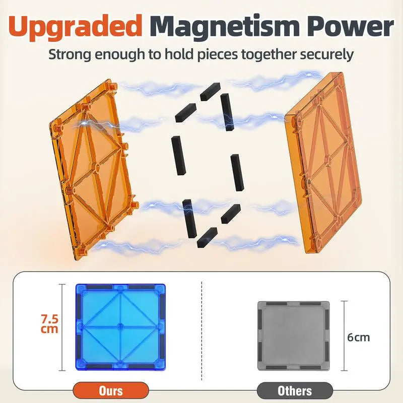 KidJoy Lab Magneto City Pack™ KidsJoyLab